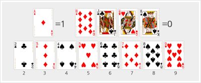 นับแต้มบาคาร่า