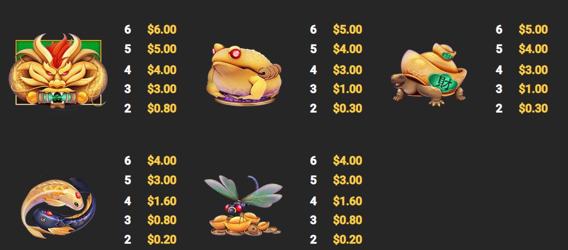 Dragon Blitz สัญลักษณ์สัตว์นำโชค