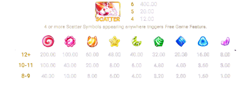 สัญลักษณ์ Sugar Bonunza ลูกกวาดโบนัสเงินรางวัล