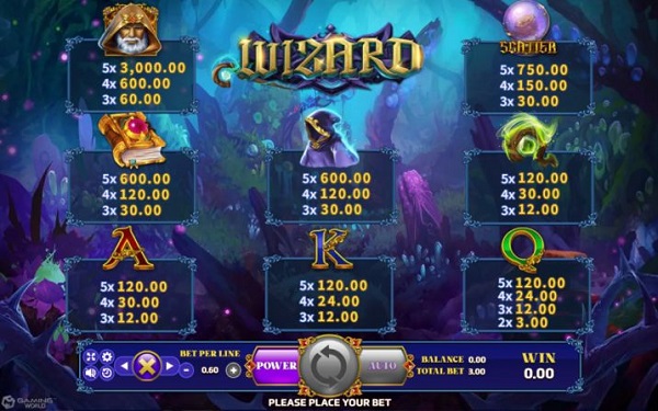 คุณสมบัติและฟีเจอร์ต่าง ๆ