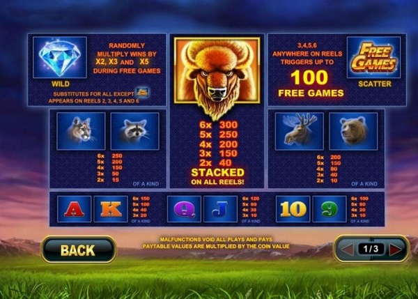 อัตราการจ่ายและสัญลักษณ์ของเกม