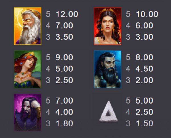 สัญลักษณ์ร่วมเทพเจ้า